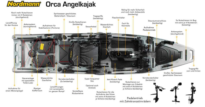 Nordmann® Orca Angelkajak Sit on Top inkl. Zahnstangen-Pedalantrieb – Bild 10