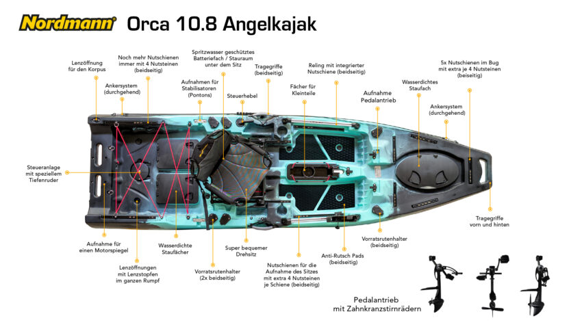 Nordmann® Orca 10.8 Angelkajak Sit on Top inkl. Zahnstangen-Pedalantrieb – Bild 7